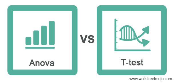 Anova Vs T Test Top Differences Similarities When To Use