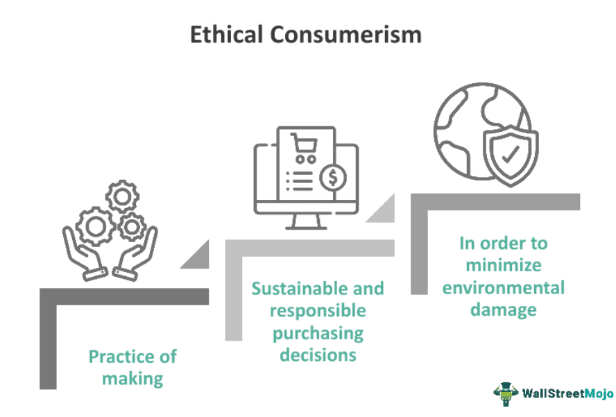 Ethical Consumerism What Is It Importance Pros Examples