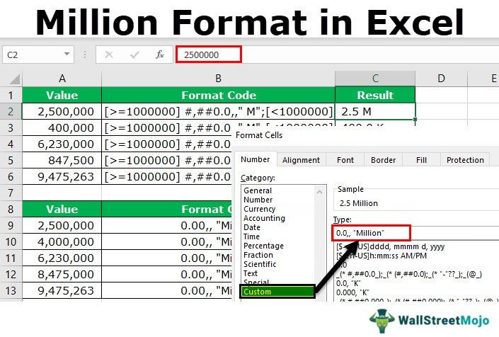 Excel Million Format Format Numbers To Millions Thousands