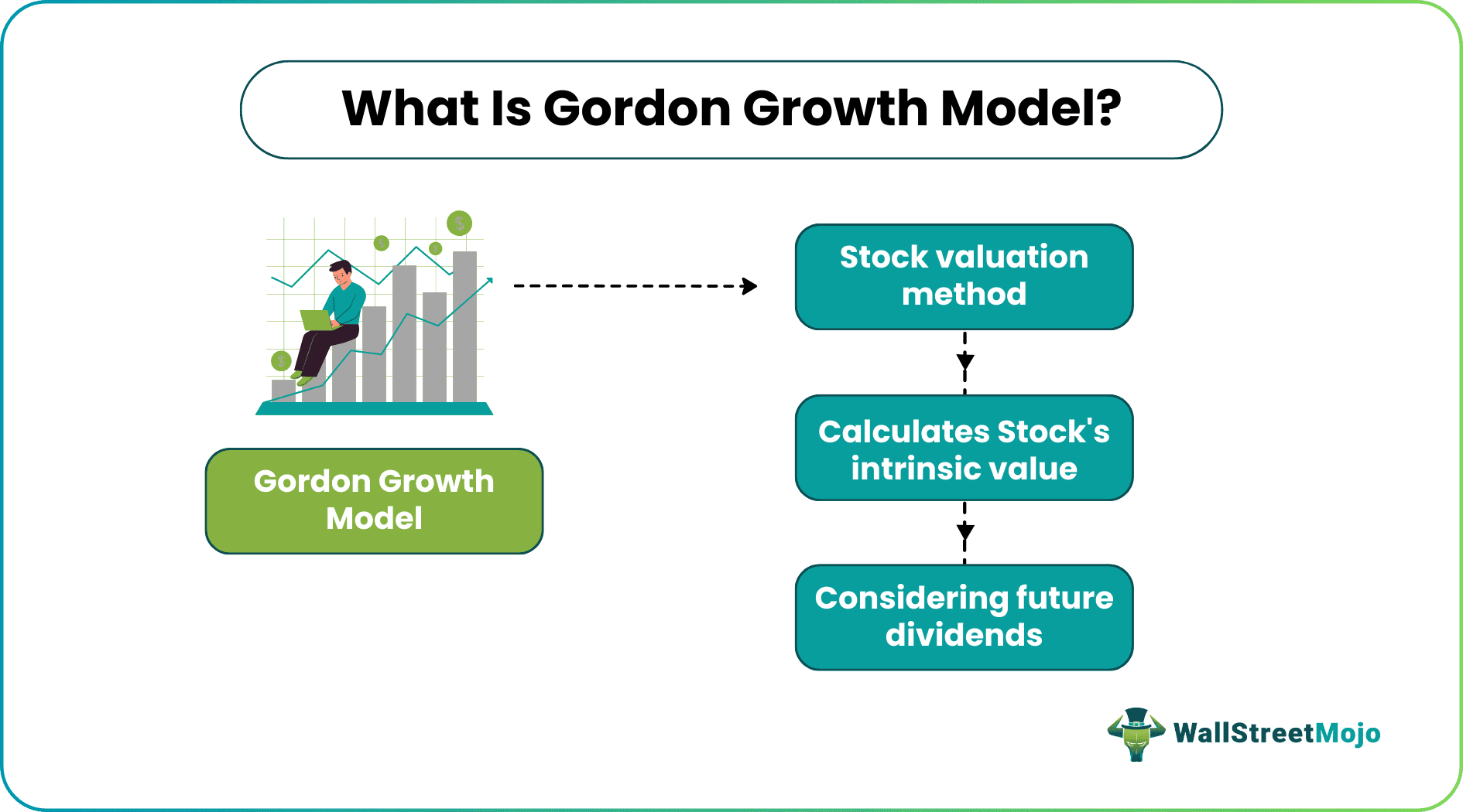 Gordon Growth Model What Is It Formula Examples Assumption