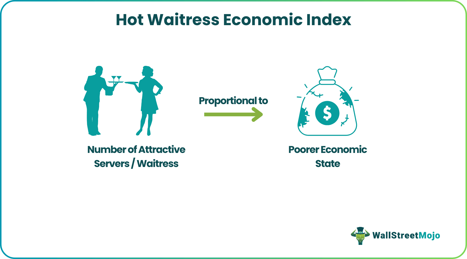 Hot Waitress Economic Index What Is It Explained Examples