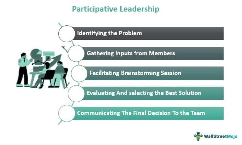 Participative Leadership What Is It Style Examples Advantages