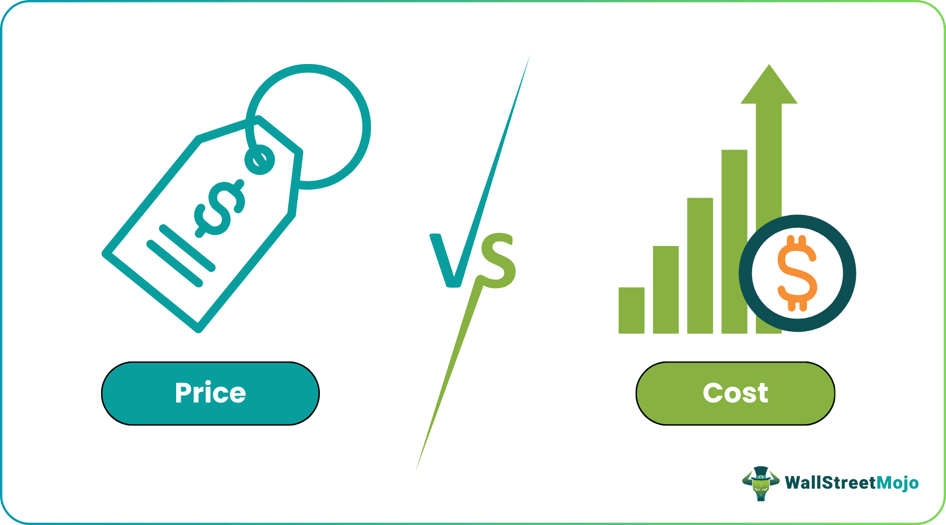 Difference Between Price And Cost Top Differences With Infographics