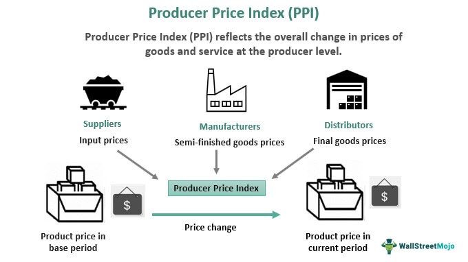 Producer Price Index Ppi Definition Formula Examples