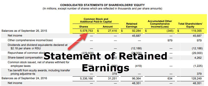 Statement Of Retained Earnings What Is It How To Prepare