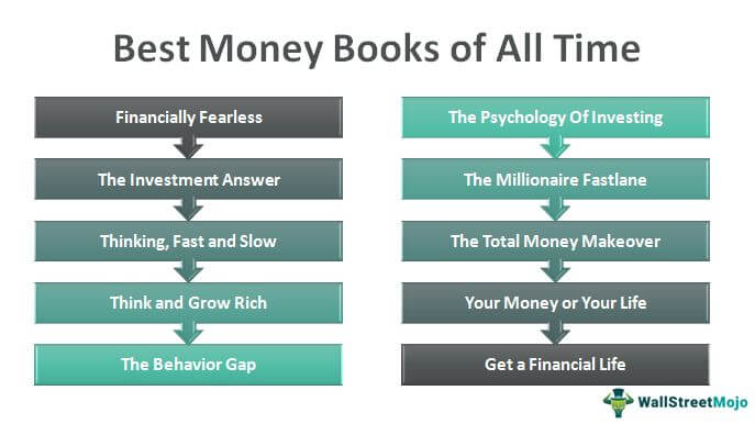 10 Best Money Books