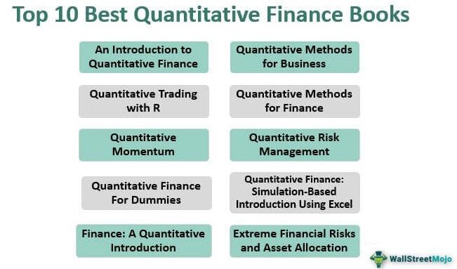 10 Best Quantitative Finance Books