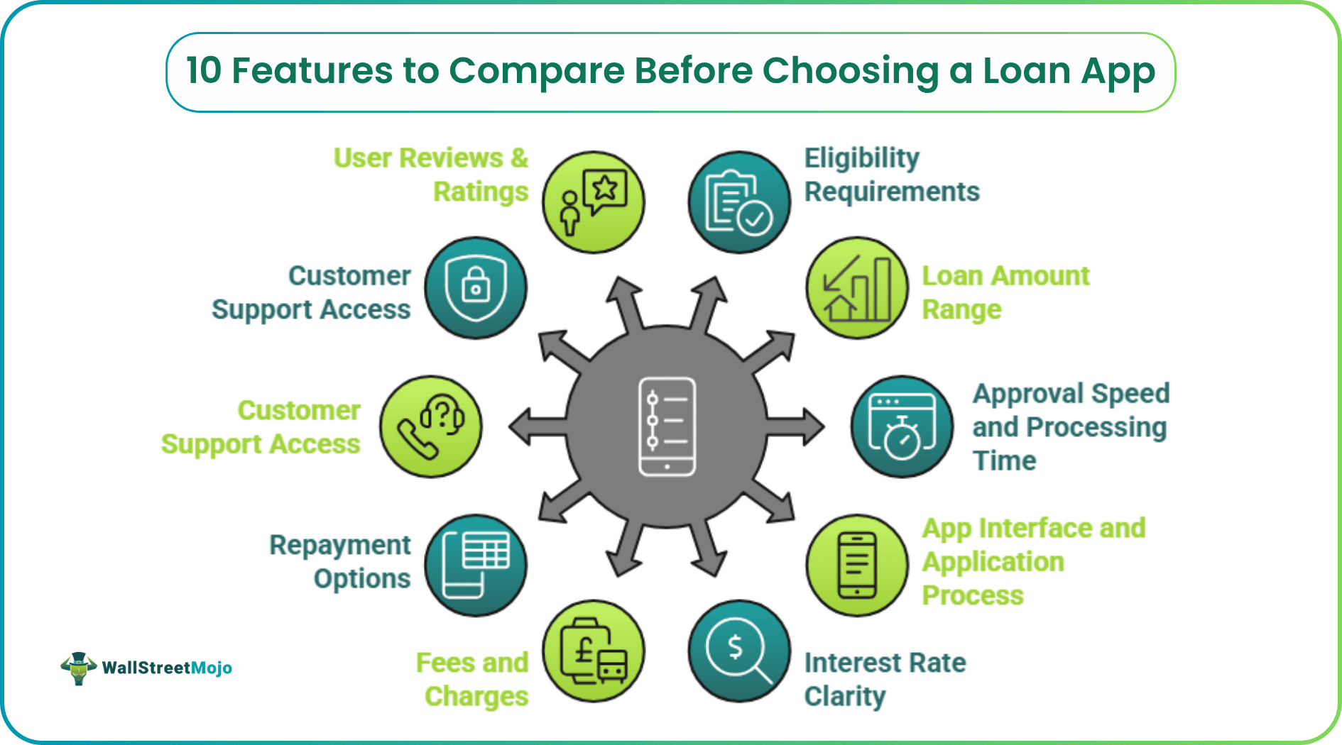 10 Features to Compare Before Choosing a Loan App.png