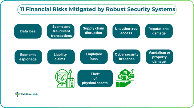 11 Financial Risks Mitigated by Robust Security Systems.png