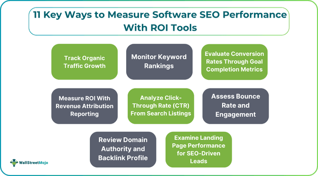 11 Key Ways to Measure Software SEO Performance With ROI Tools