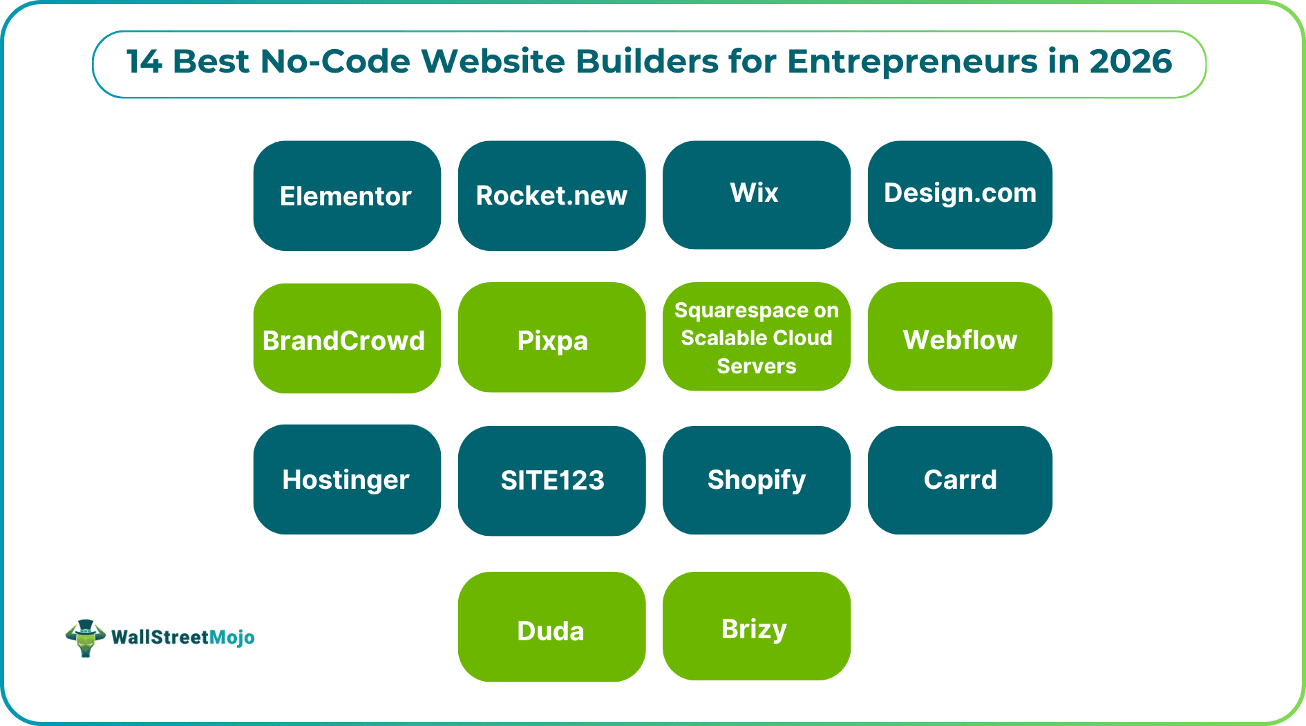 14 Best No-Code Website Builders for Entrepreneurs in 2026