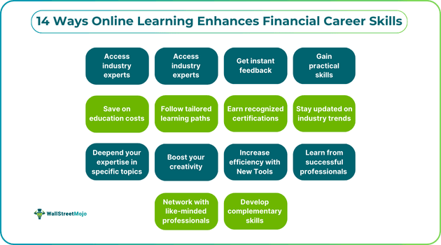 14 Ways Online Learning Enhances Financial Career Skills.png