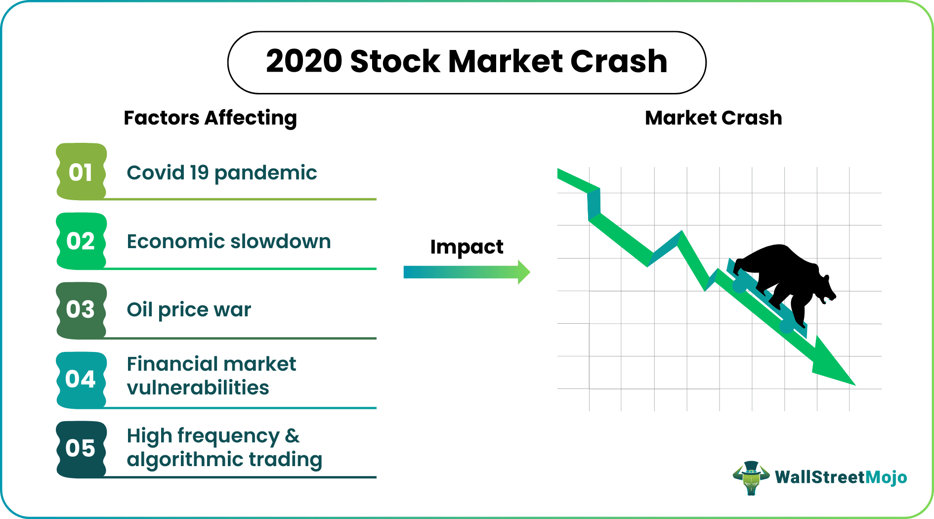 2020 Stock Market Crash