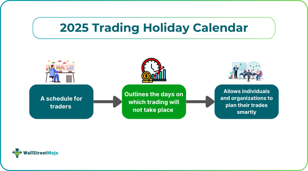 2025 Trading Holiday Calendar