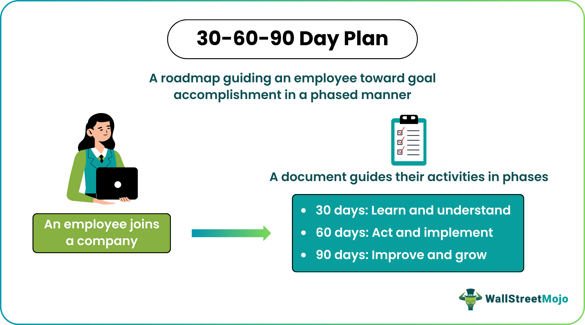 30-60-90 Day Plan