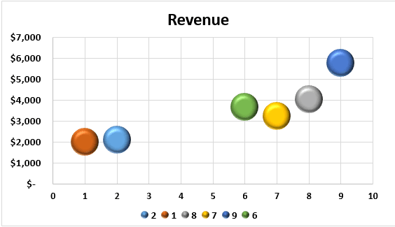 3D Scatter Plot in Excel Example 1-13