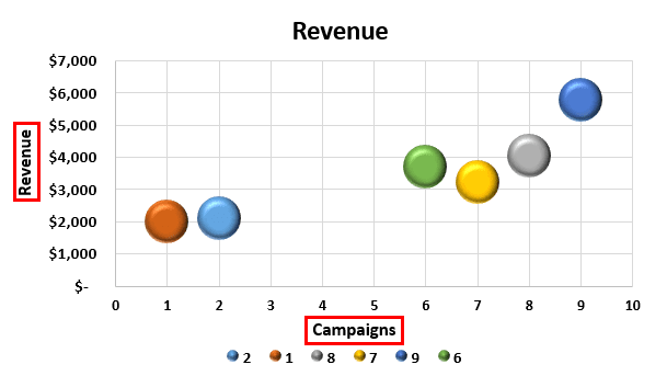 3D Scatter Plot in Excel Example 1-14