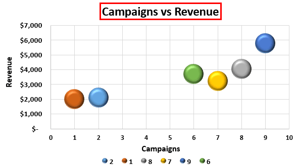 3D Scatter Plot in Excel Example 1-15