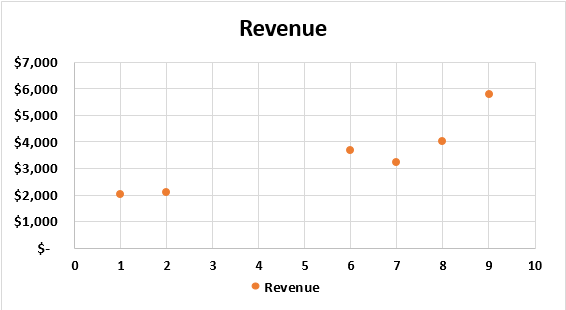 3D Scatter Plot in Excel Example 1-6