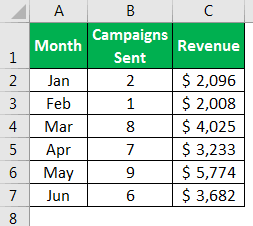 3D Scatter Plot in Excel Table