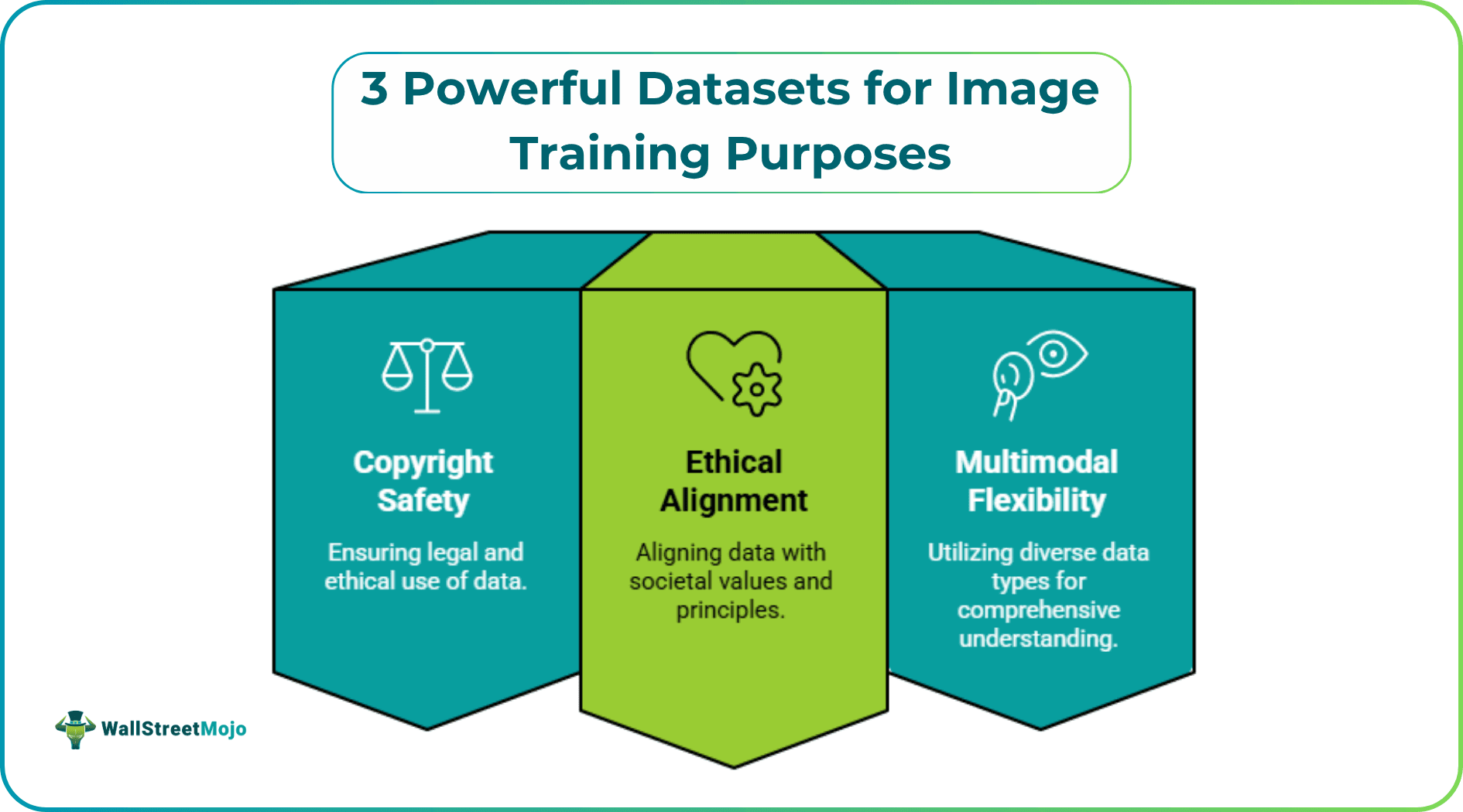 3 Powerful Datasets for Image Training Purposes