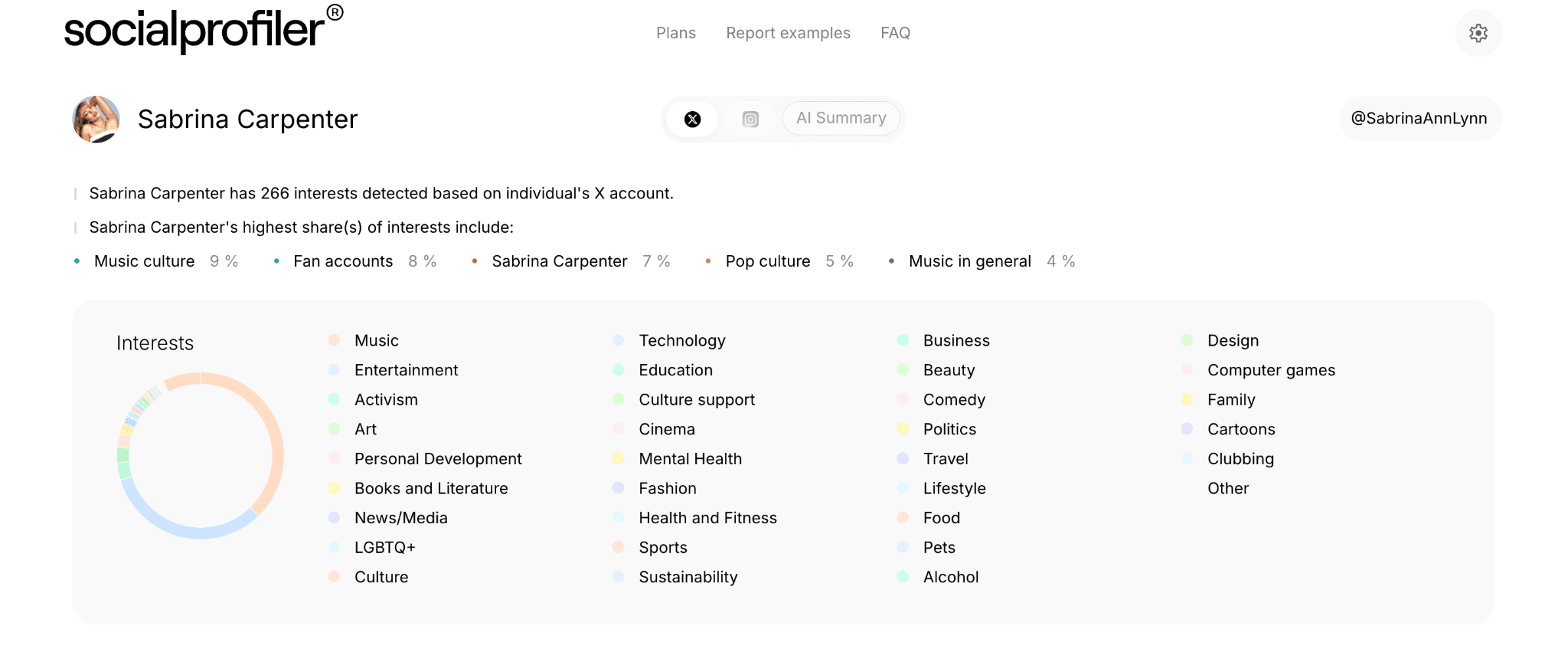 Screenshot of social media assessment of Sabrina Carpenter’s X profile