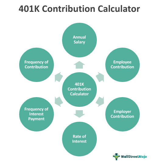 401k Contribution Calculator