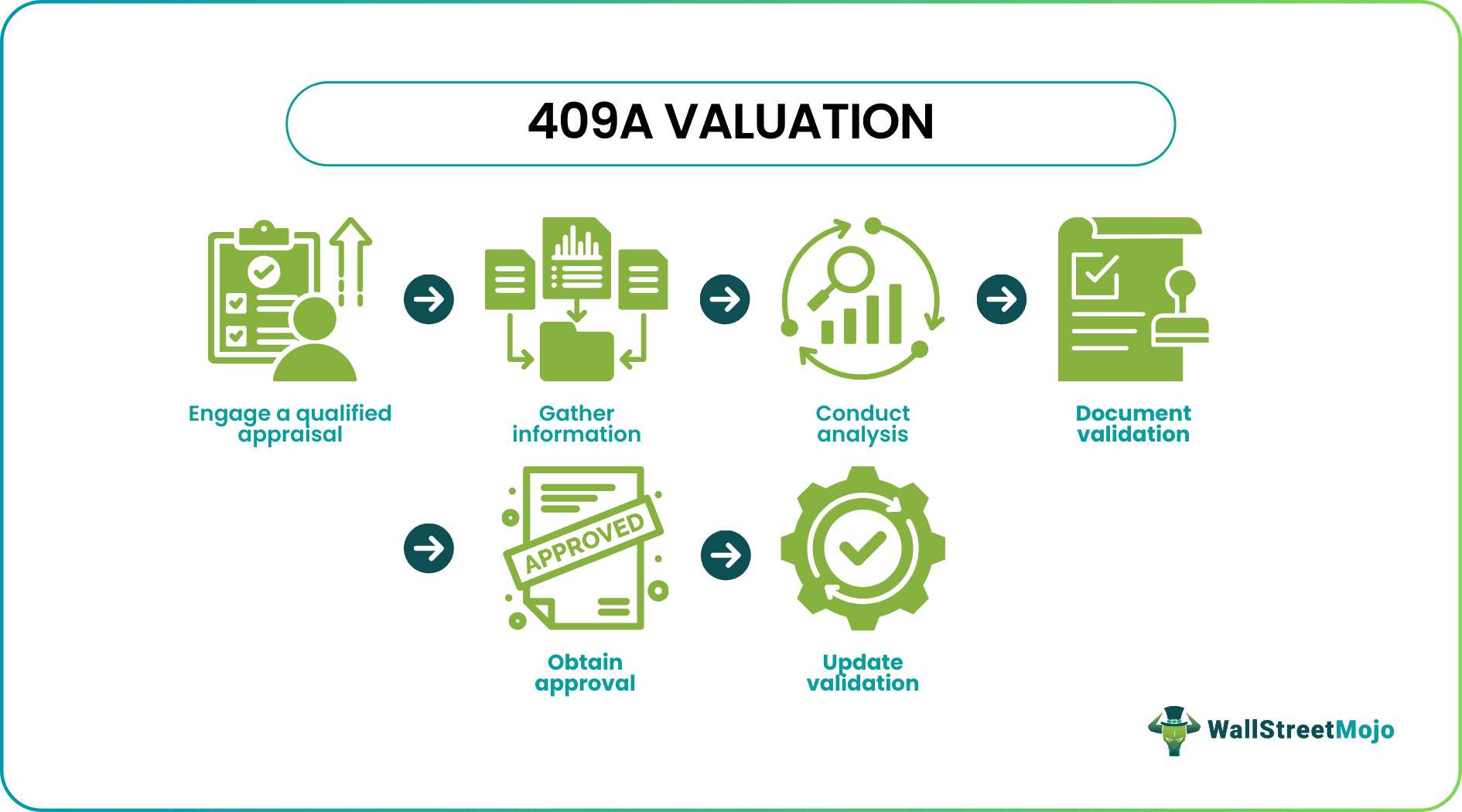 409A Valuation