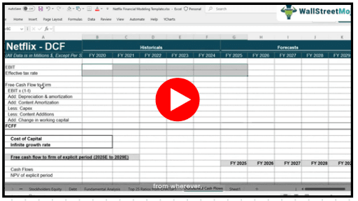 4.2 - Calculating FCFF
