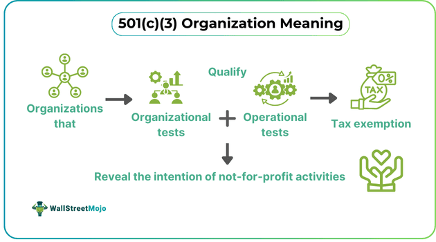 501(c)(3) Organization Meaning.png