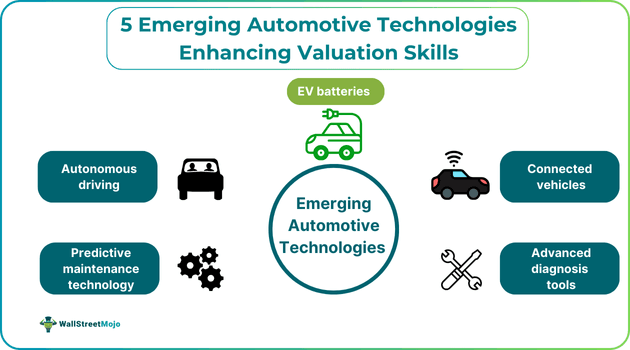 5 Emerging Automotive Technologies Enhancing Valuation Skills.png