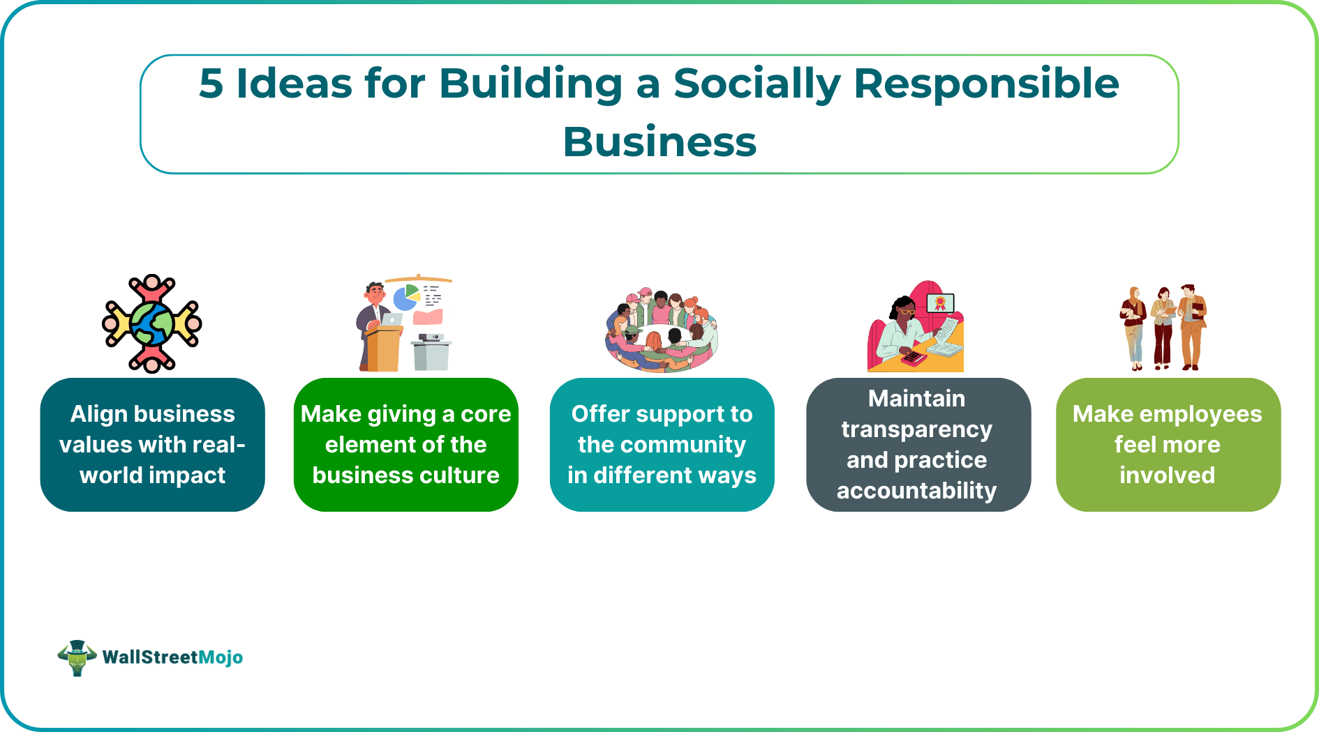 5 Ideas for Building a Socially Responsible Business.png