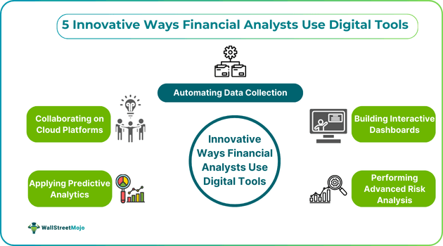 5 Innovative Ways Financial Analysts Use Digital Tools