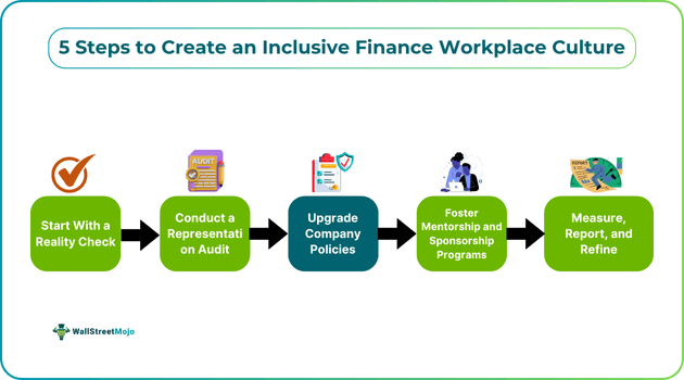 5 Steps To Create An Inclusive Finance Workplace Culture