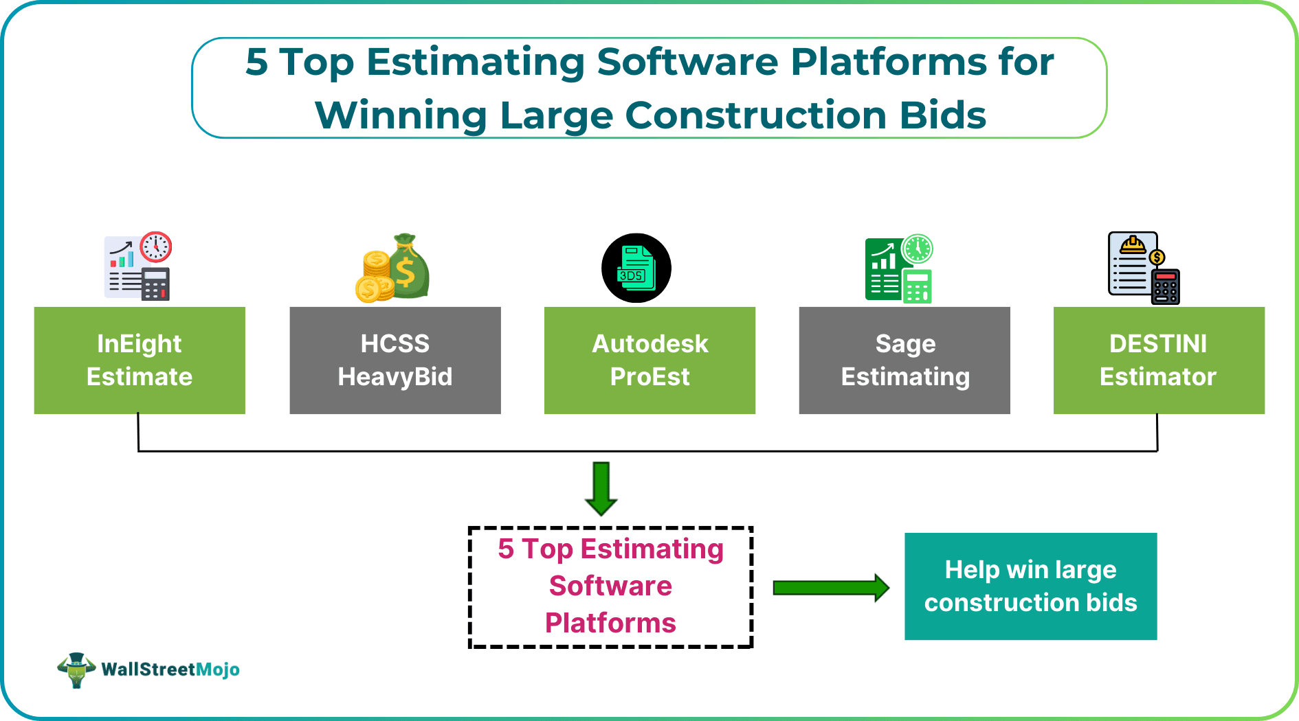 5 Top Estimating Software Platforms for Winning Large Construction Bids