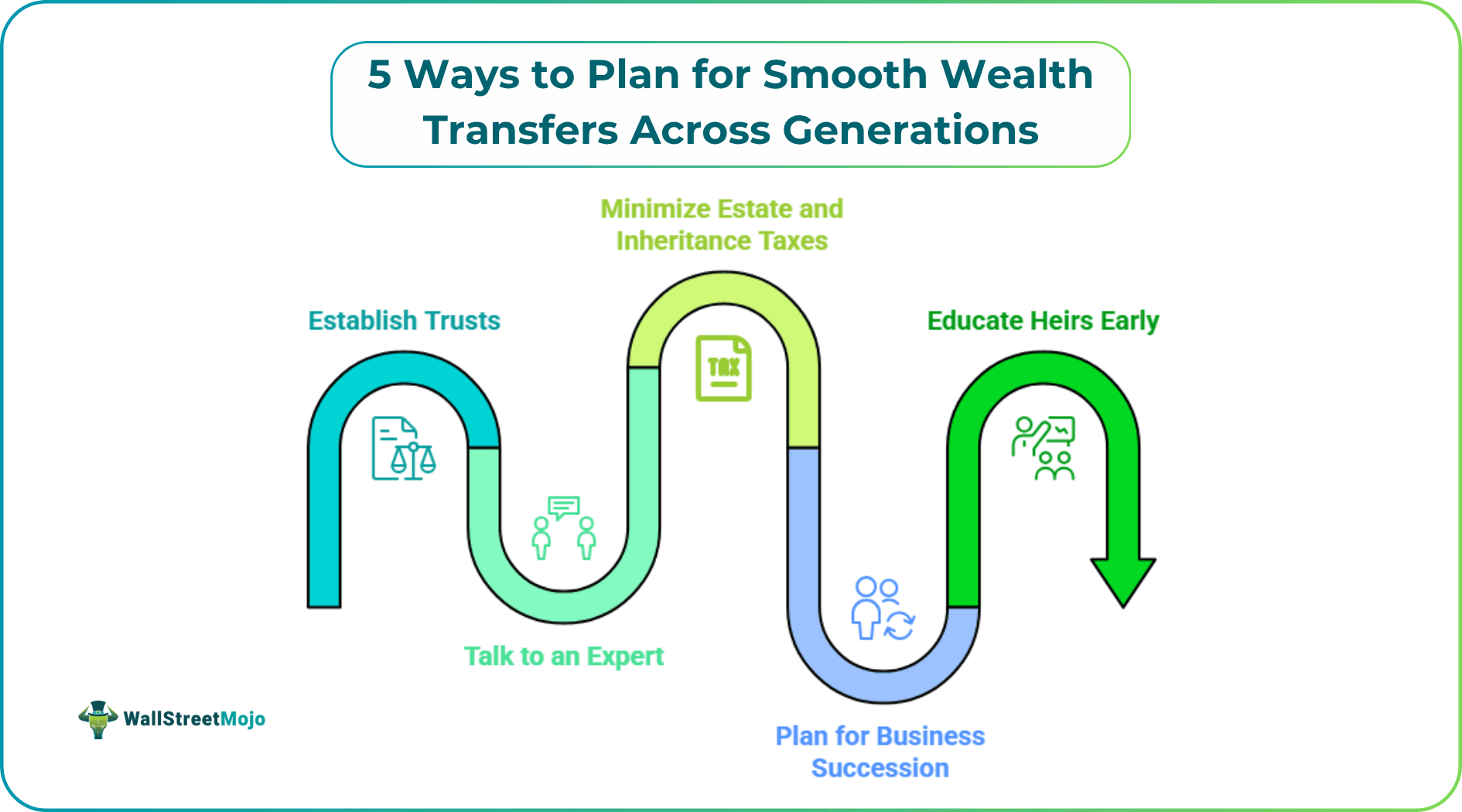 5 Ways to Plan for Smooth Wealth Transfers Across Generations