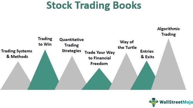 7 Best Stock Trading Books