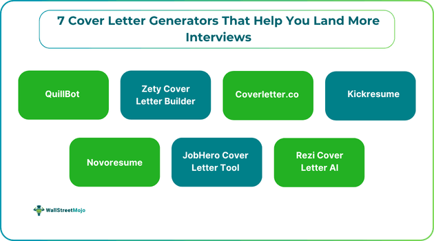 7 Cover Letter Generators That Help You Land More Interviews
