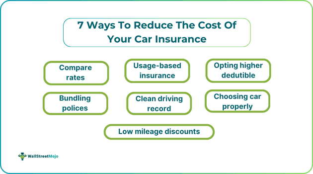 7 Ways to Help Reduce the Cost of Your Car Insurance