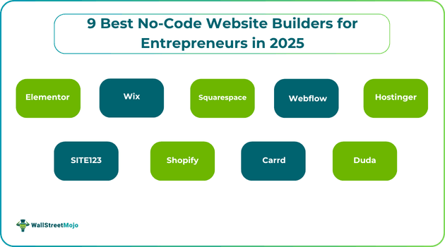 9 Best No-Code Website Builders for Entrepreneurs in 2025