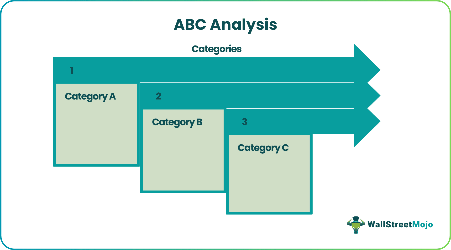 ABC Analysis