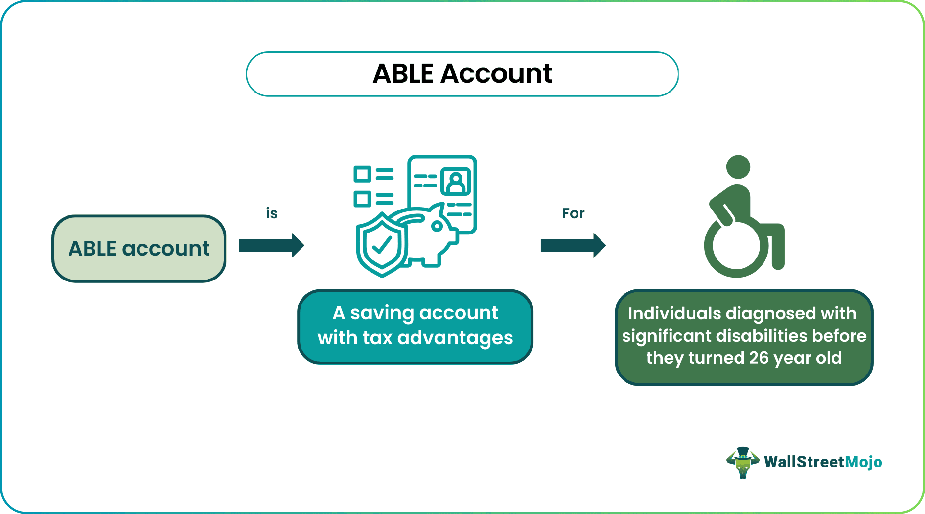 ABLE Account