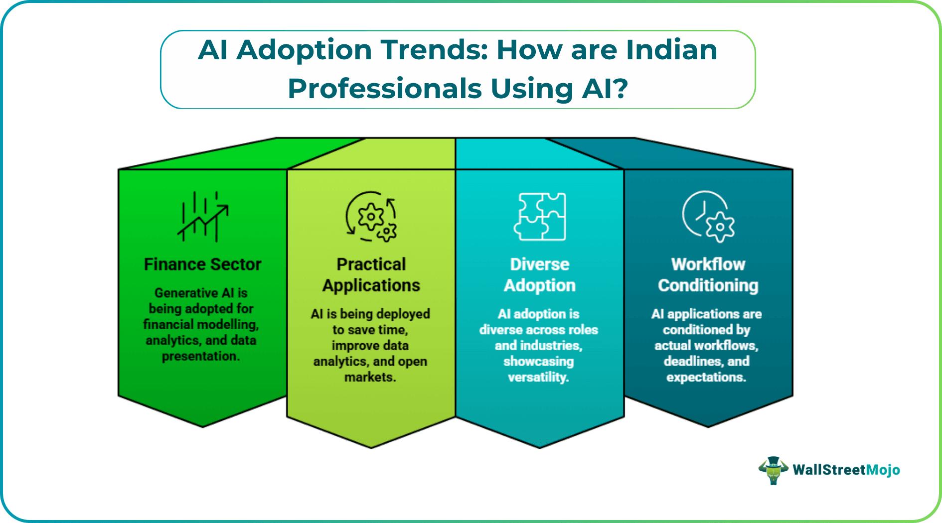AI Adoption Trends