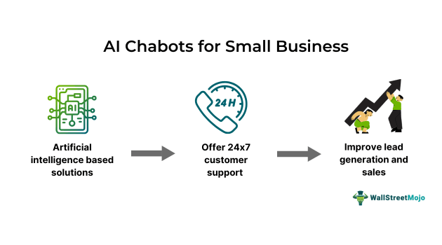 AI Chabots for Small Business Meaning