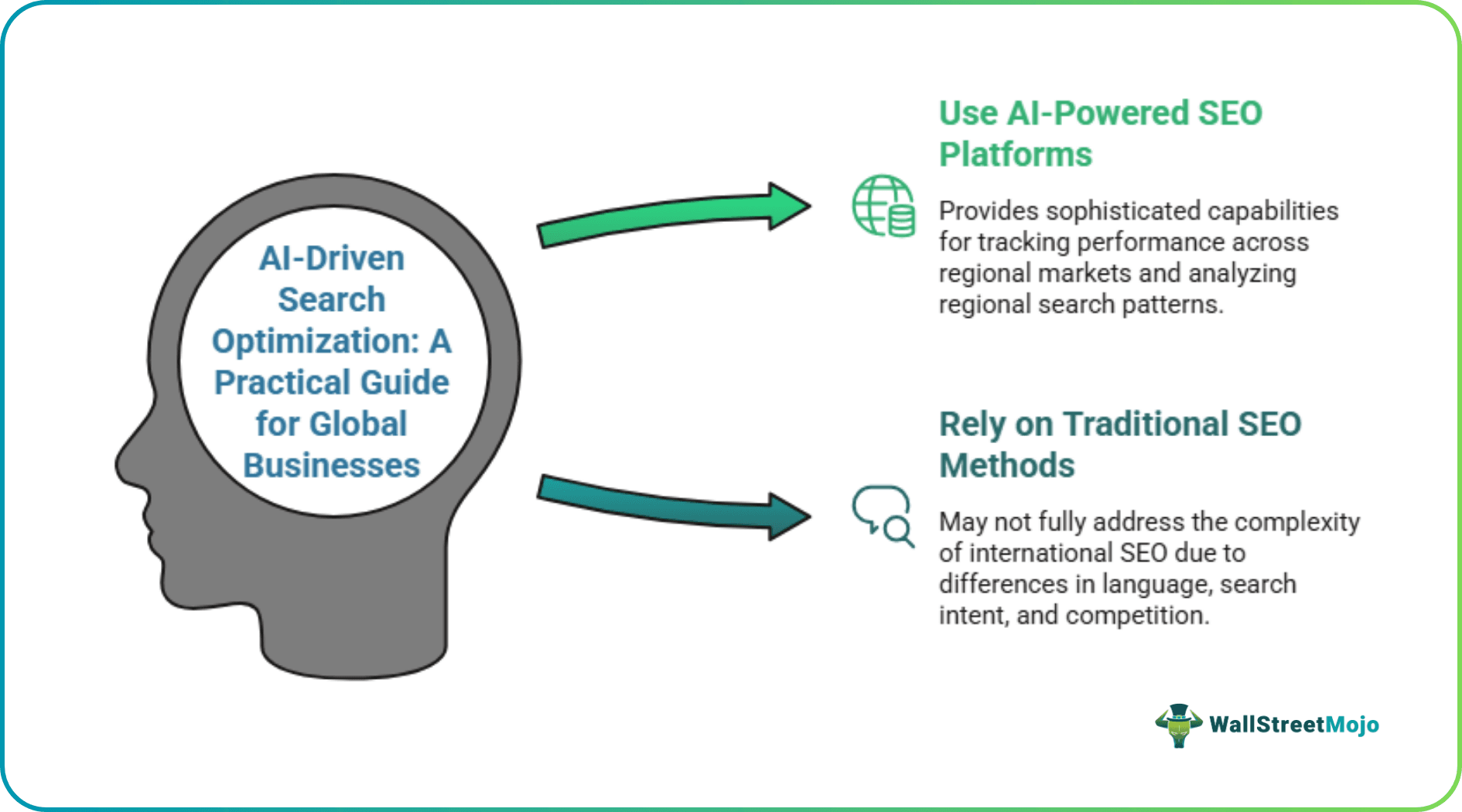 AI-Driven Search Optimization