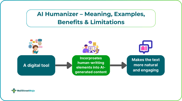 AI Humanizer – Meaning, Examples, Benefits & Limitations