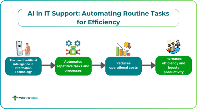 AI in IT Support