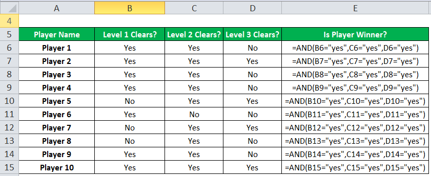 AND Function in Excel - Formula, Examples, How to Use?