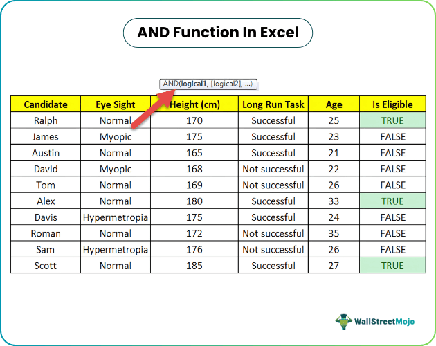 AND Function in Excel