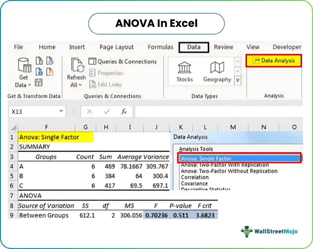 ANOVA In Excel